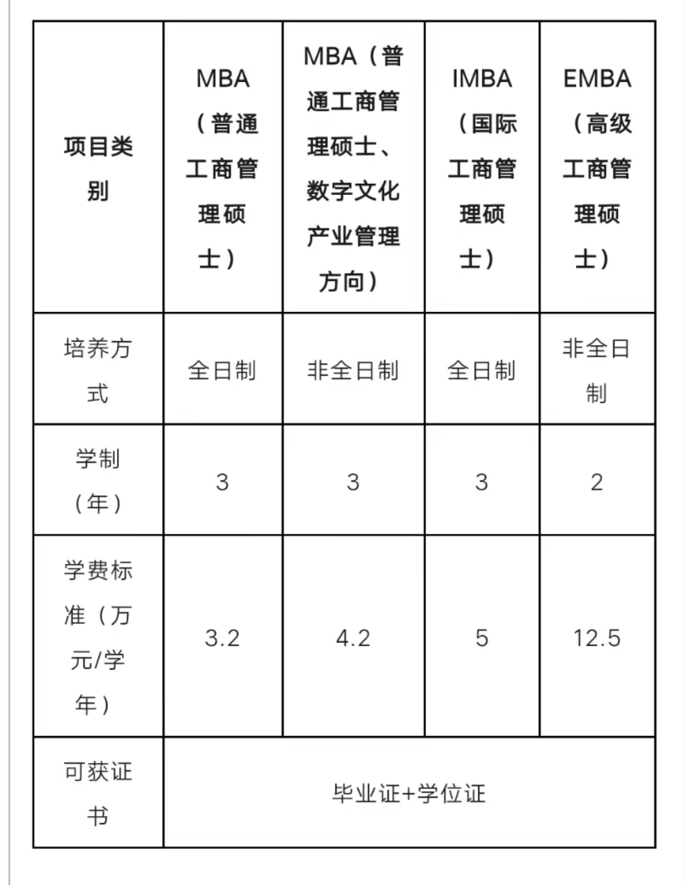 兰州大学MBA、EMBA项目介绍