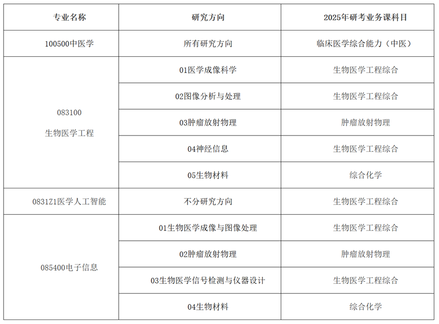 南方医科大学2025硕士调整招生考试初试科目