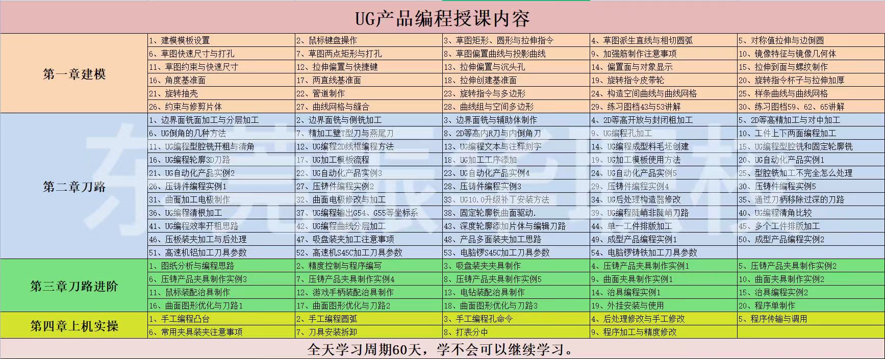 UG产品