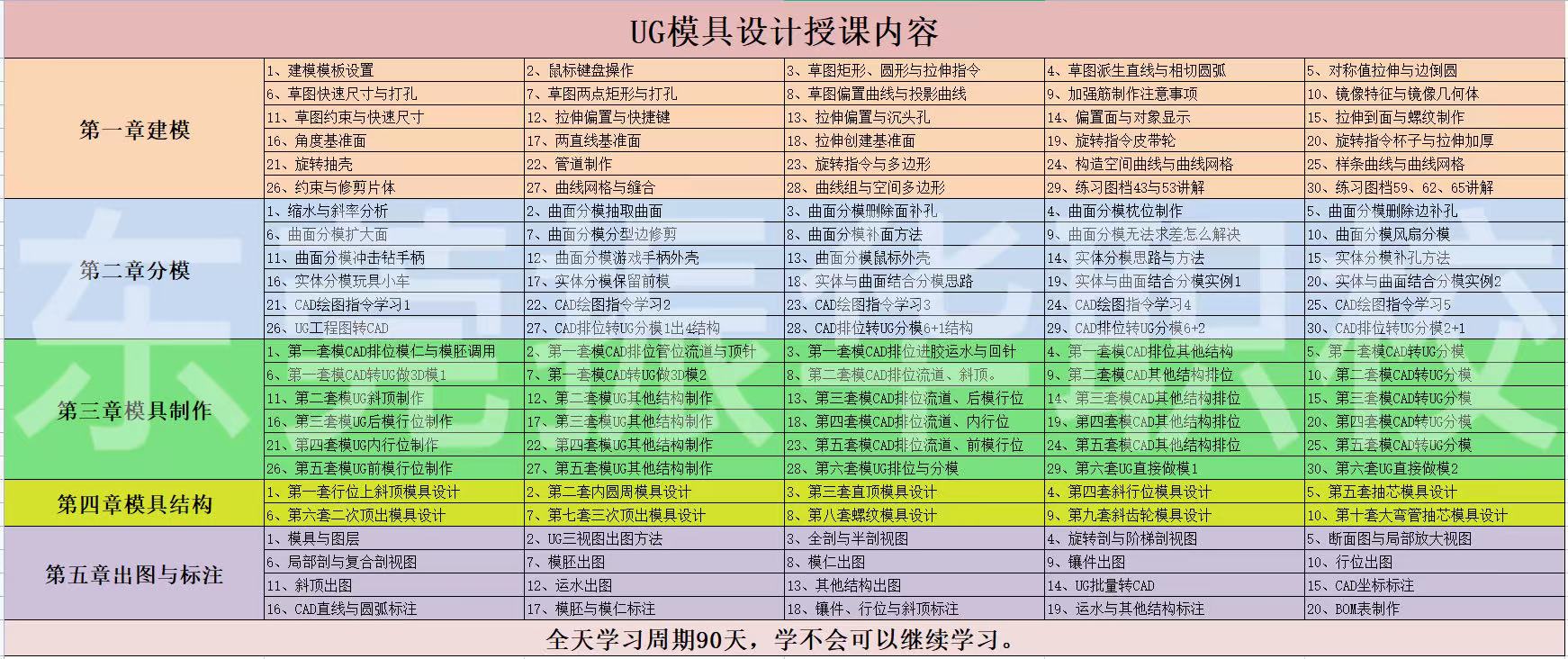 UG设
