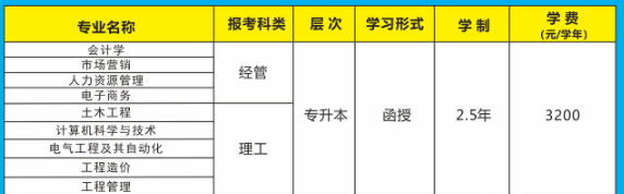 广州理工学院招生